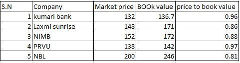 bank value 500.png