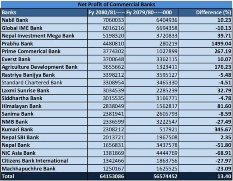 C banks profit.jpg