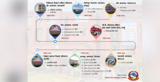 वैशाख महिनाभर यी ८ संघीय अस्पतालमा थपिँदै छन् १५ सेवा