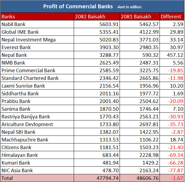 bank profit.png